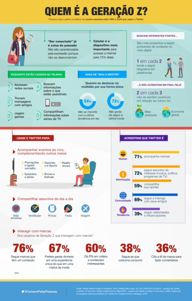 infogrc3a1fico_twitter_genz-2